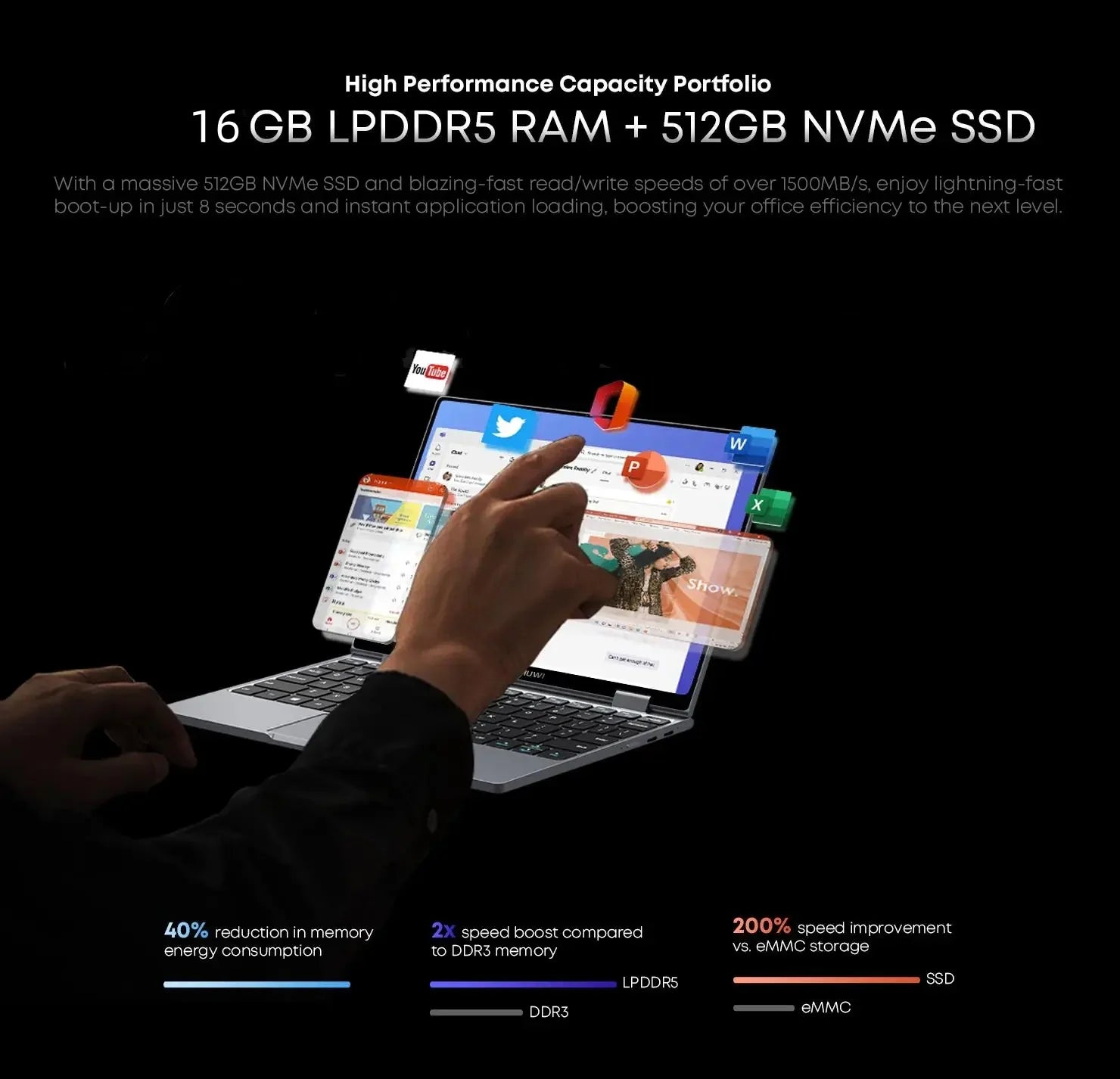 CHUWI MiniBook X 2 in 1 Laptop Intel N150(up to 3.6GHz) 512GB ROM 16GB LPDDR5 10.51" 1200x1920 FHD IPS Windows 11 Notebook